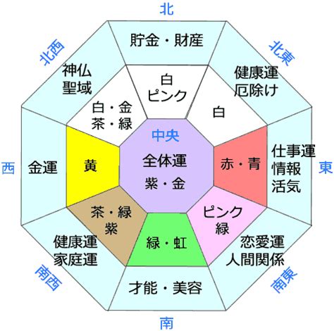 東南 風水 色|風水で運気アップ！南東のラッキーカラーは？